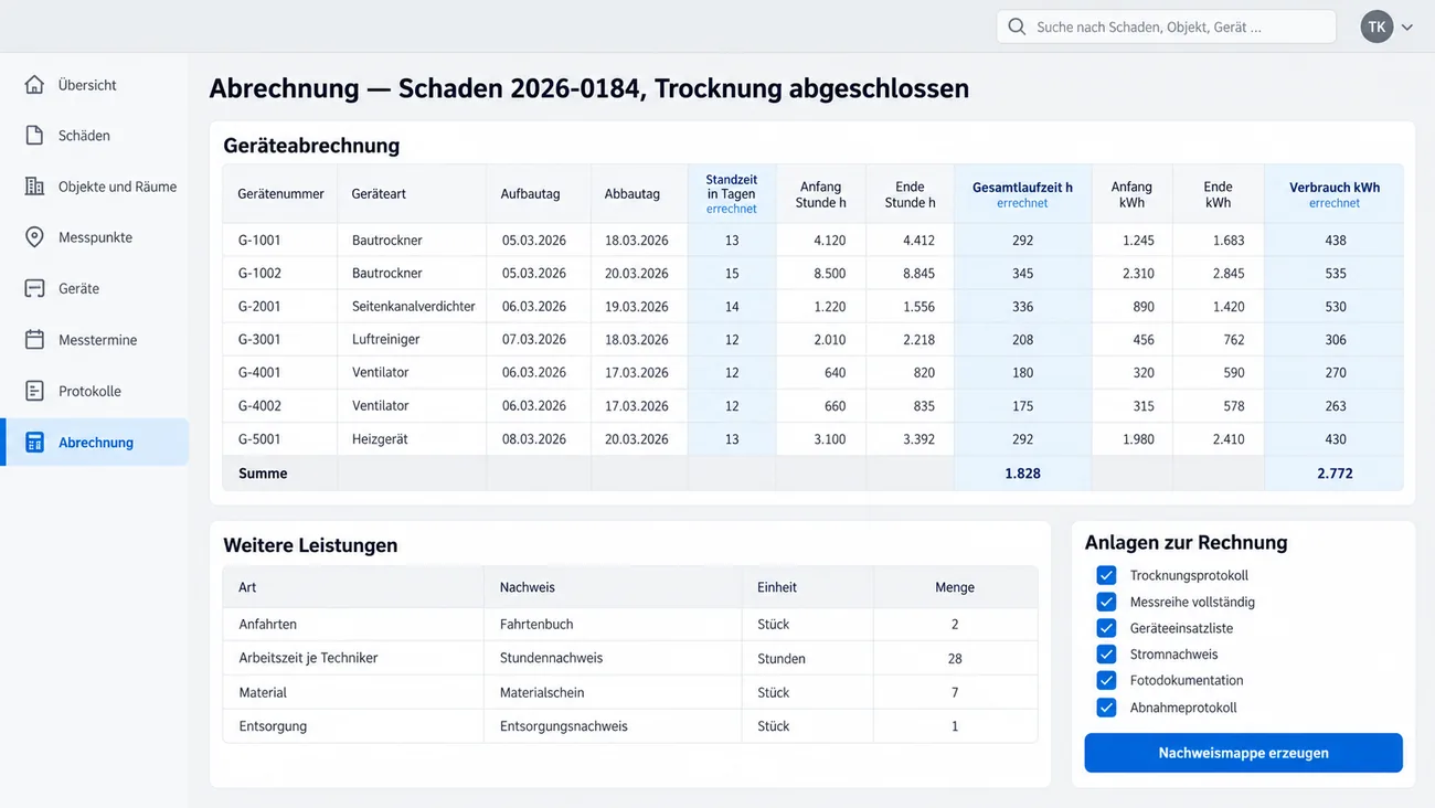 Maske: Geräteabrechnung, die Standzeit, Gesamtlaufzeit und Verbrauch in kWh aus den Zählerständen errechnet, dazu weitere Leistungen wie Anfahrten, Arbeitszeit, Material und Entsorgung und die Liste der Anlagen zur Rechnung
