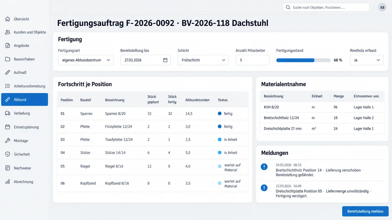 Maske: Fertigungsauftrag für den Abbund mit Fertigungsart, Bereitstellungstermin und Fertigungsstand, dem Fortschritt je Position samt Abbundstunden, der Materialentnahme aus dem Lager und Meldungen zu gefährdeten Bereitstellungen