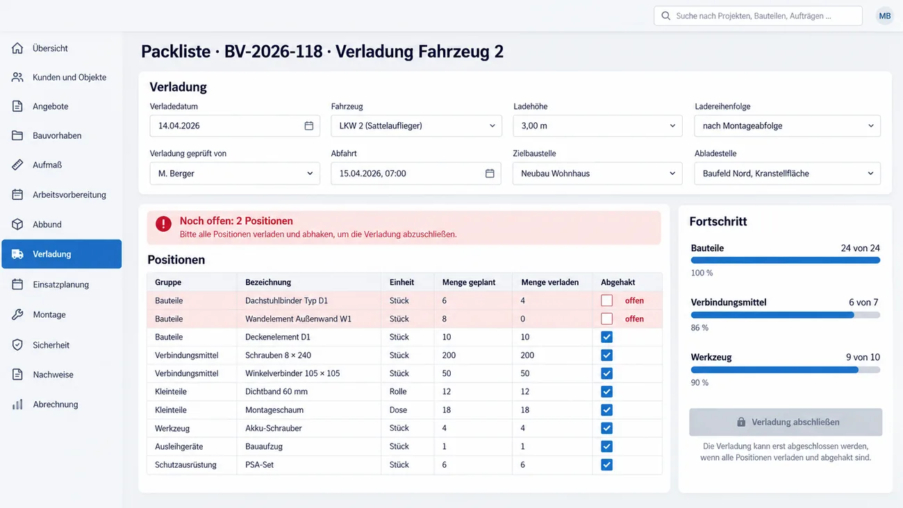Maske: Packliste beim Verladen mit Fahrzeug, Ladereihenfolge und Abladestelle, Positionen von Bauteilen bis Schutzausrüstung mit geplanter und verladener Menge, zwei hervorgehobenen offenen Zeilen und dem Fortschritt je Gruppe