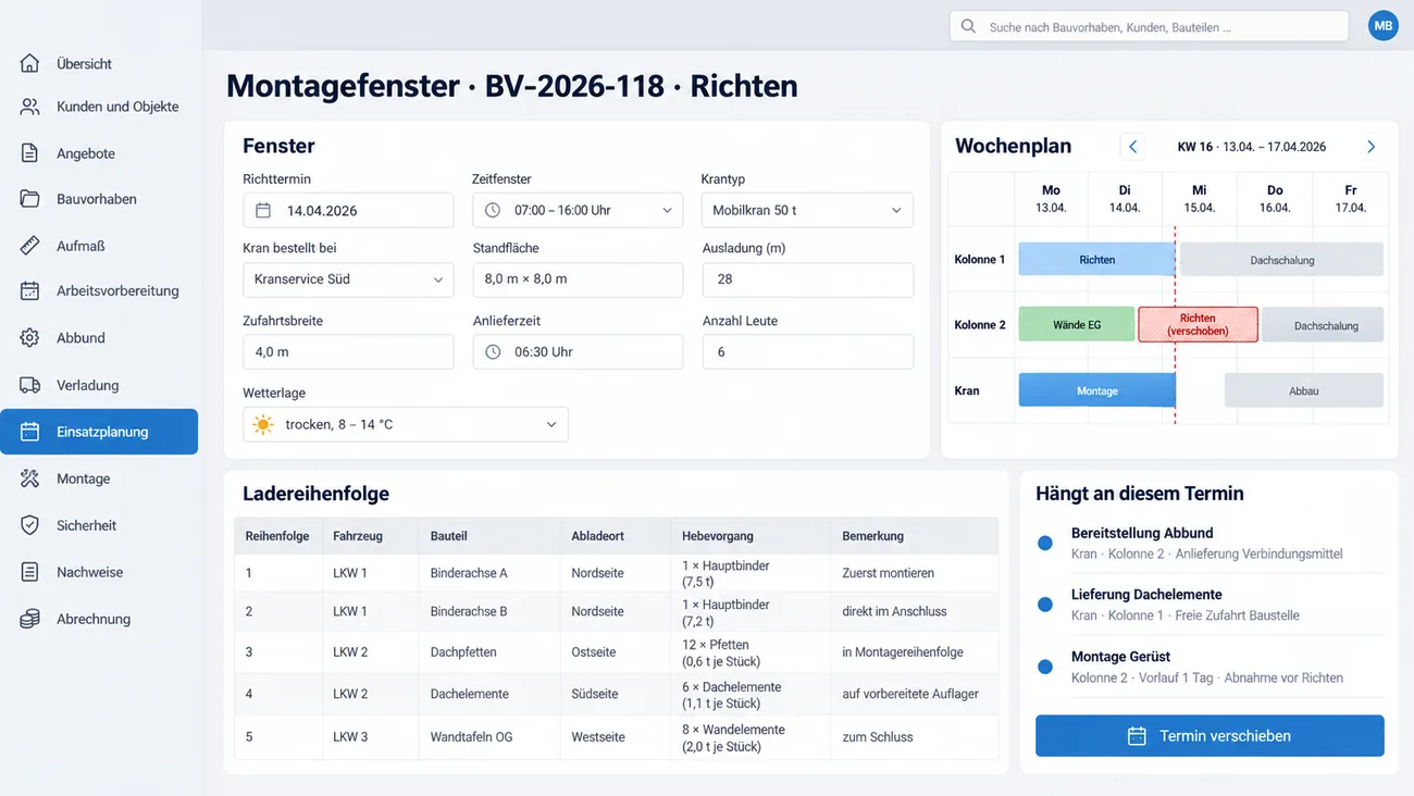 Maske: Montagefenster zum Richten mit Richttermin, Krantyp, Standfläche, Ausladung und Wetterlage, der Ladereihenfolge je Fahrzeug, dem Wochenplan für Kolonnen und Kran und allem, was an diesem Termin hängt