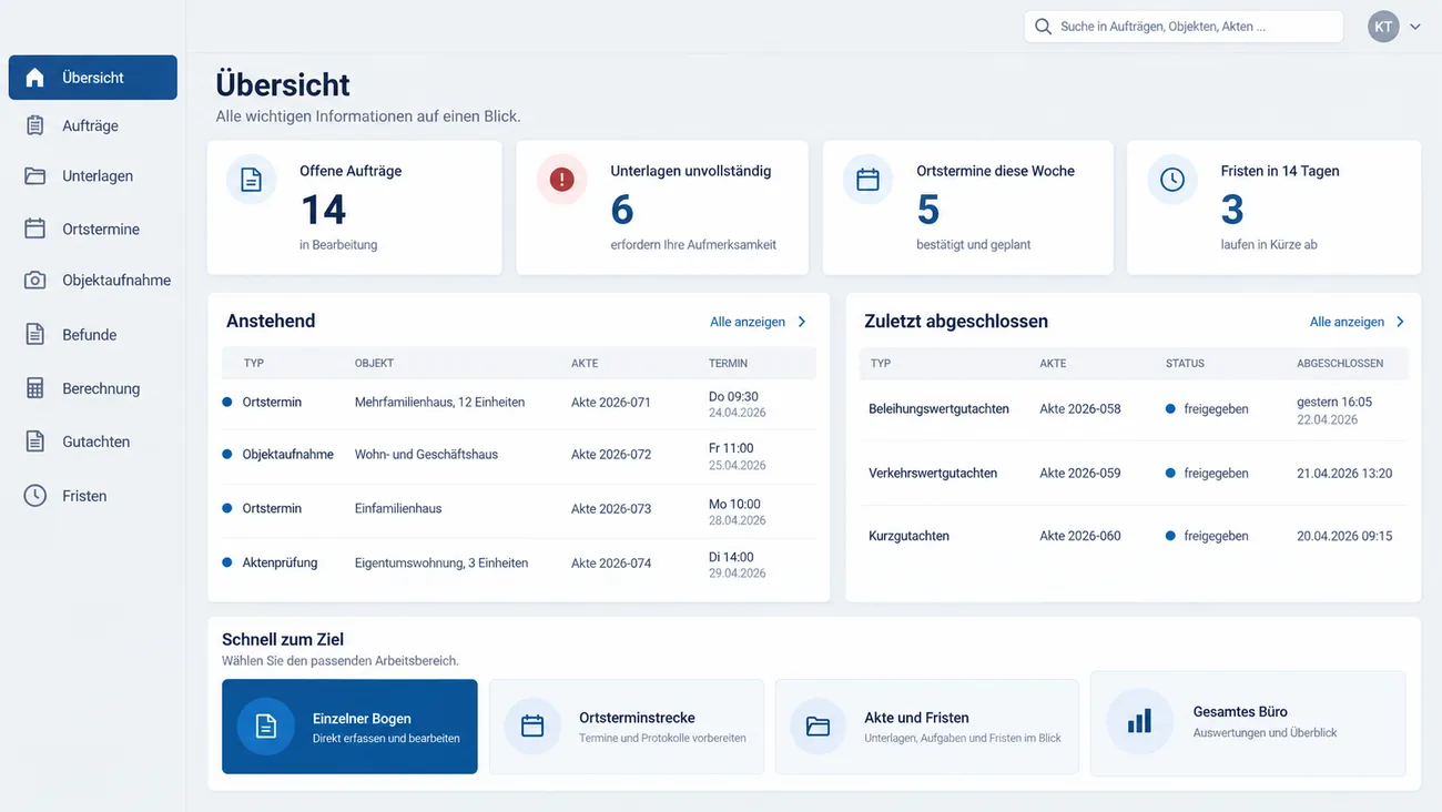 Maske: Startübersicht mit Kennzahlkacheln zu offenen Aufträgen, unvollständigen Unterlagen, Ortsterminen der Woche und Fristen in 14 Tagen, den Listen anstehender Termine und zuletzt abgeschlossener Gutachten und vier Einstiegskacheln vom einzelnen Bogen über Ortsterminstrecke und Akte mit Fristen bis zum gesamten Büro