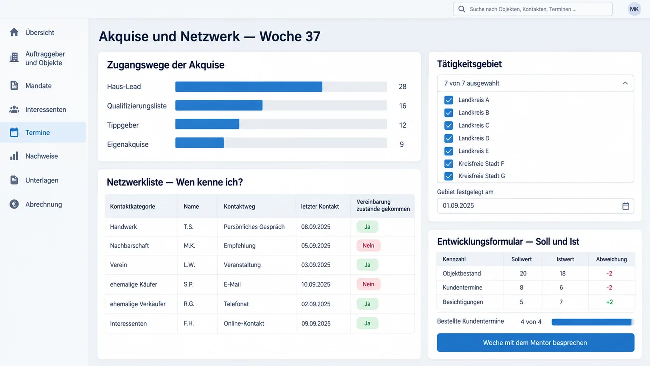Maske: Akquise und Netzwerk einer Kalenderwoche mit den Zugangswegen der Akquise als Balken, der Netzwerkliste nach Kontaktkategorien mit letztem Kontakt und zustande gekommener Vereinbarung, der Auswahl des Tätigkeitsgebiets nach Landkreisen und kreisfreien Städten und dem Soll-Ist-Abgleich des Entwicklungsformulars für das Gespräch mit dem Mentor