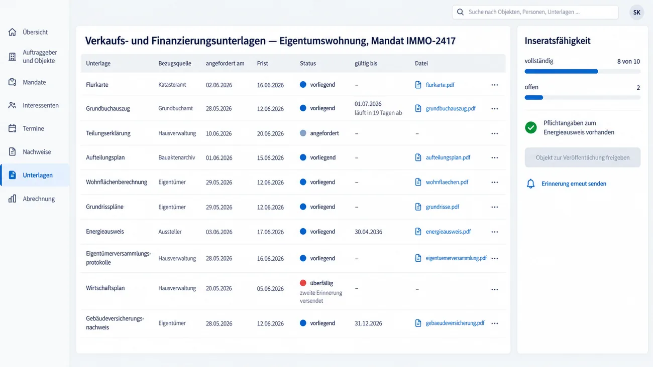 Maske: Unterlagen-Tracker einer Eigentumswohnung mit zehn Verkaufs- und Finanzierungsunterlagen, je mit Bezugsquelle, Anforderungsdatum, Frist, Status, Gültigkeit und Datei, dem bald ablaufenden Grundbuchauszug, dem überfälligen Wirtschaftsplan mit zweiter Erinnerung und der Karte zur Inseratsfähigkeit mit acht von zehn Unterlagen