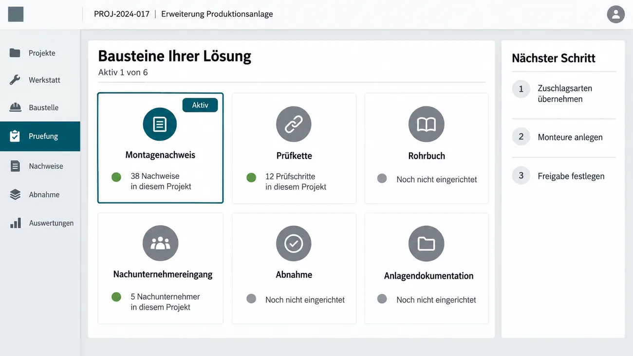 Maske: Übersicht Bausteine Ihrer Lösung mit sechs Kacheln für Montagenachweis, Prüfkette, Rohrbuch, Nachunternehmereingang, Abnahme und Anlagendokumentation, jeweils mit Statuspunkt und einer Zeile wie 38 Nachweise in diesem Projekt oder Noch nicht eingerichtet, der Montagenachweis als aktiv umrandet, rechts die Spalte Nächster Schritt mit Zuschlagsarten übernehmen, Monteure anlegen und Freigabe festlegen