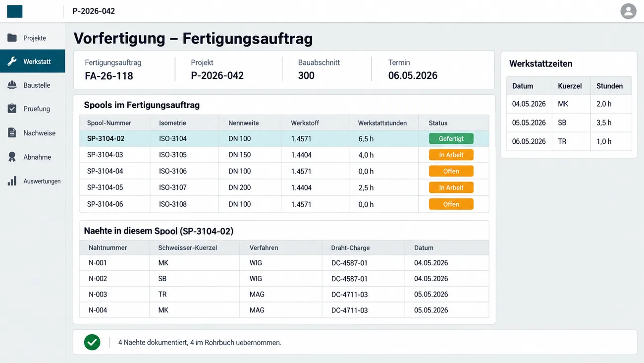 Maske: Vorfertigung mit Fertigungsauftrag FA-26-118, Bauabschnitt 300 und Termin, der Tabelle der Spools mit Isometrie, Nennweite, Werkstoff, Werkstattstunden und Status Gefertigt, In Arbeit oder Offen, darunter die Nähte des Spools SP-3104-02 mit Schweißer-Kürzel, Verfahren WIG oder MAG, Draht-Charge und Datum, rechts die Werkstattzeiten nach Datum und Kürzel, unten 4 Nähte dokumentiert, 4 im Rohrbuch übernommen