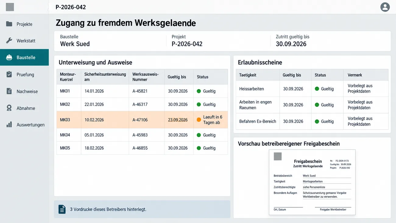 Maske: Zugang zu fremdem Werksgelände für die Baustelle Werk Süd mit der Tabelle Unterweisung und Ausweise aus Monteur-Kürzel, Sicherheitsunterweisung, Werksausweis-Nummer und Gültigkeit, eine Zeile orange mit Läuft in 6 Tagen ab, rechts die Erlaubnisscheine für Heißarbeiten, Arbeiten in engen Räumen und Befahren Ex-Bereich, vorbelegt aus Projektdaten, darunter die Vorschau eines betreibereigenen Freigabescheins
