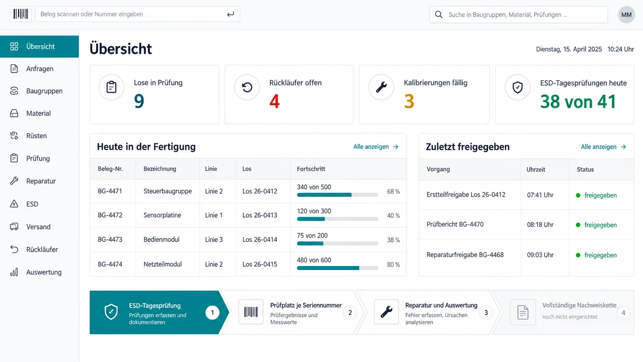 Maske: Startübersicht mit den Kennzahlkacheln Lose in Prüfung, offene Rückläufer, fällige Kalibrierungen und ESD-Tagesprüfungen heute mit 38 von 41, den heute laufenden Losen mit Linie und Fortschritt, den zuletzt freigegebenen Vorgängen und der Modulleiste von der ESD-Tagesprüfung über Prüfplatz und Reparatur bis zur noch nicht eingerichteten vollständigen Nachweiskette, die ESD-Tagesprüfung aktiv markiert