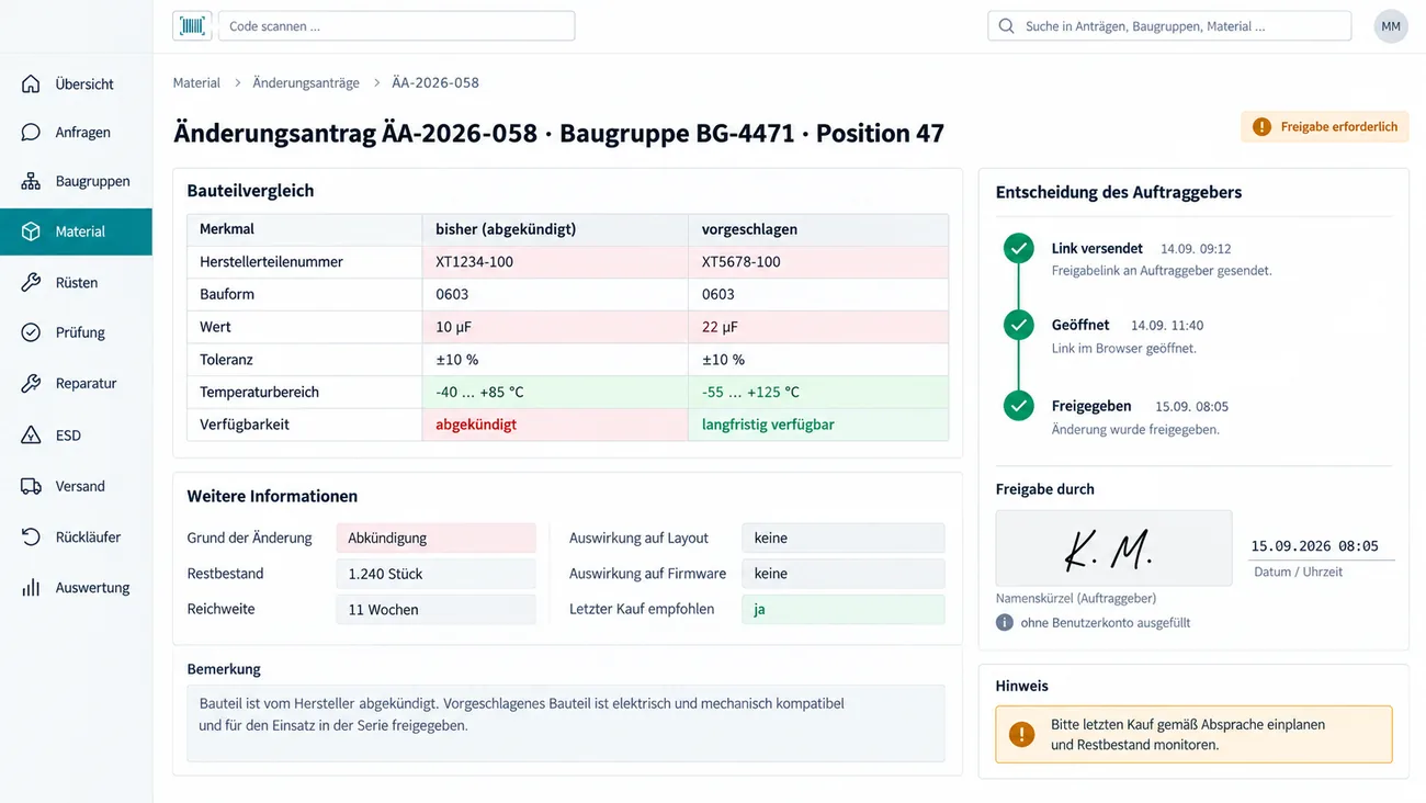 Maske: Änderungsantrag für Position 47 einer Baugruppe mit dem Bauteilvergleich bisher und vorgeschlagen nach Teilenummer, Bauform, Wert, Toleranz, Temperaturbereich und Verfügbarkeit, den Angaben zu Grund, Restbestand, Reichweite, Auswirkung auf Layout und Firmware und letztem Kauf, daneben die Entscheidung des Auftraggebers mit versendetem, geöffnetem und freigegebenem Link, Namenskürzel und Zeitstempel, ohne Benutzerkonto ausgefüllt
