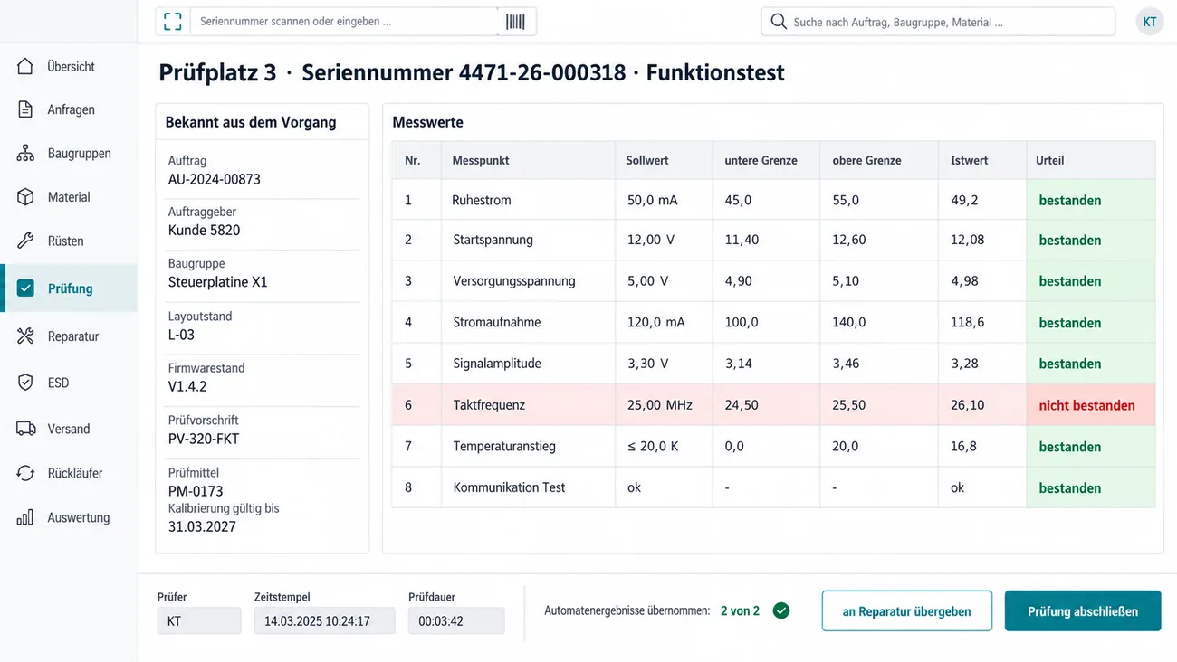 Maske: Funktionstest am Prüfplatz 3 für eine gescannte Seriennummer mit den aus dem Vorgang bekannten Angaben von Auftrag und Baugruppe über Layout- und Firmwarestand bis zum Prüfmittel mit gültiger Kalibrierung, der Messwerttabelle mit Sollwert, unterer und oberer Grenze, Istwert und Urteil, die Taktfrequenz rot als nicht bestanden markiert, unten Prüfer, Zeitstempel, Prüfdauer, übernommene Automatenergebnisse und die Übergabe an die Reparatur