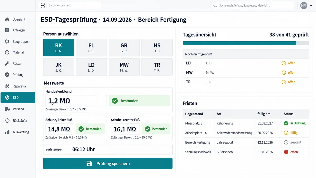 Maske: ESD-Tagesprüfung für den Bereich Fertigung mit einem Kachelraster aus acht Namenskürzeln, eines aktiv, den übernommenen Messwerten für Handgelenkband und beide Schuhe mit zulässigem Bereich und Ergebnis bestanden, Zeitstempel und großer Schaltfläche zum Speichern, daneben die Tagesübersicht mit 38 von 41 geprüft und die Fristen für Kalibrierung, Ableitwiderstandsmessung, Jahresaudit und Schulungsnachweis