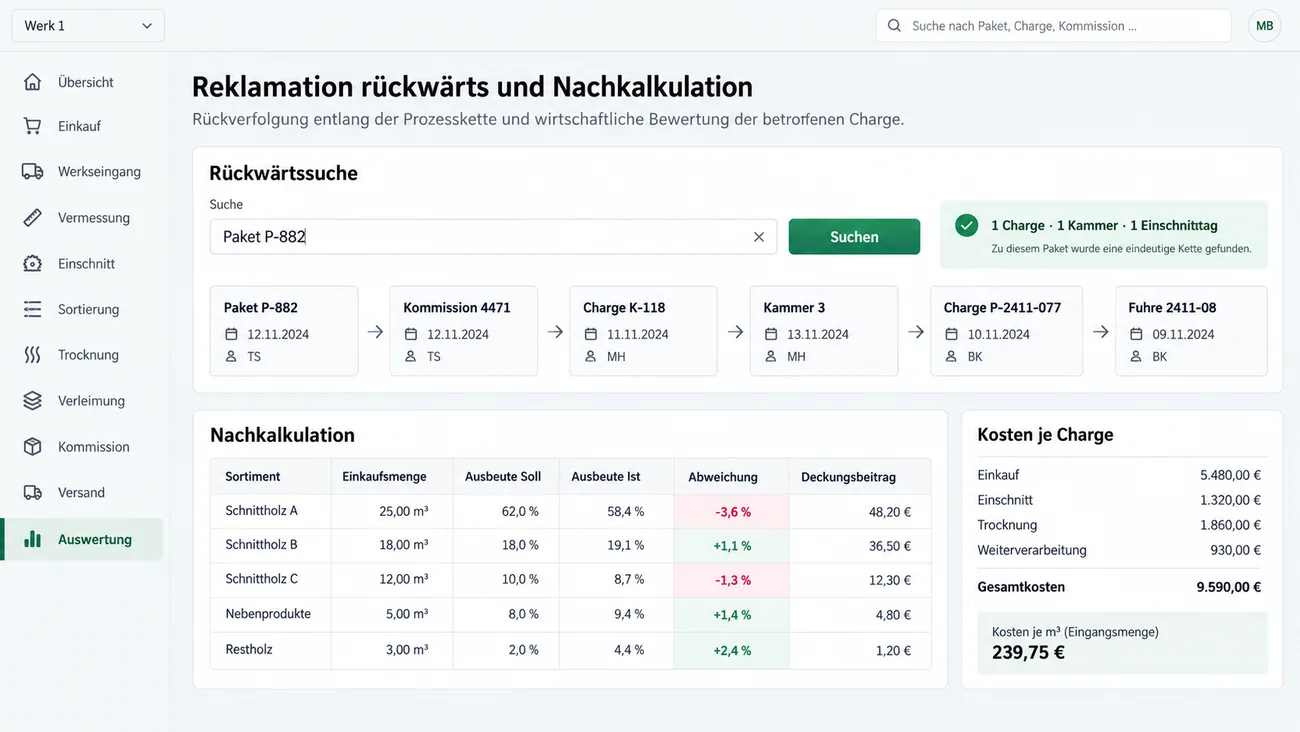 Maske: Rückwärtssuche nach Paket P-882 mit dem Ergebnis eine Charge, eine Kammer, ein Einschnitttag und der Kette über Kommission 4471, Charge K-118, Kammer 3 und Charge P-2411-077 bis zur Fuhre 2411-08, darunter die Nachkalkulation je Sortiment mit Einkaufsmenge, Ausbeute Soll und Ist, farbiger Abweichung und Deckungsbeitrag, daneben die Kosten je Charge von Einkauf über Einschnitt und Trocknung bis Weiterverarbeitung