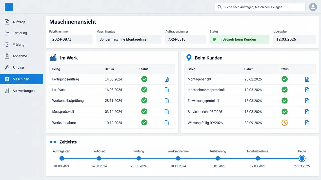 Maske: Maschinenansicht mit Fabriknummer, Maschinentyp, Auftragsnummer, Status in Betrieb beim Kunden und Übergabedatum, der Spalte Im Werk mit Fertigungsauftrag, Laufkarte, Werkerselbstprüfung, Messprotokoll und Werksabnahme, der Spalte Beim Kunden mit Montagebericht, Inbetriebnahme- und Einweisungsprotokoll, Servicebericht und fälliger Wartung, je mit Datum und Status, und einer Zeitleiste bis heute