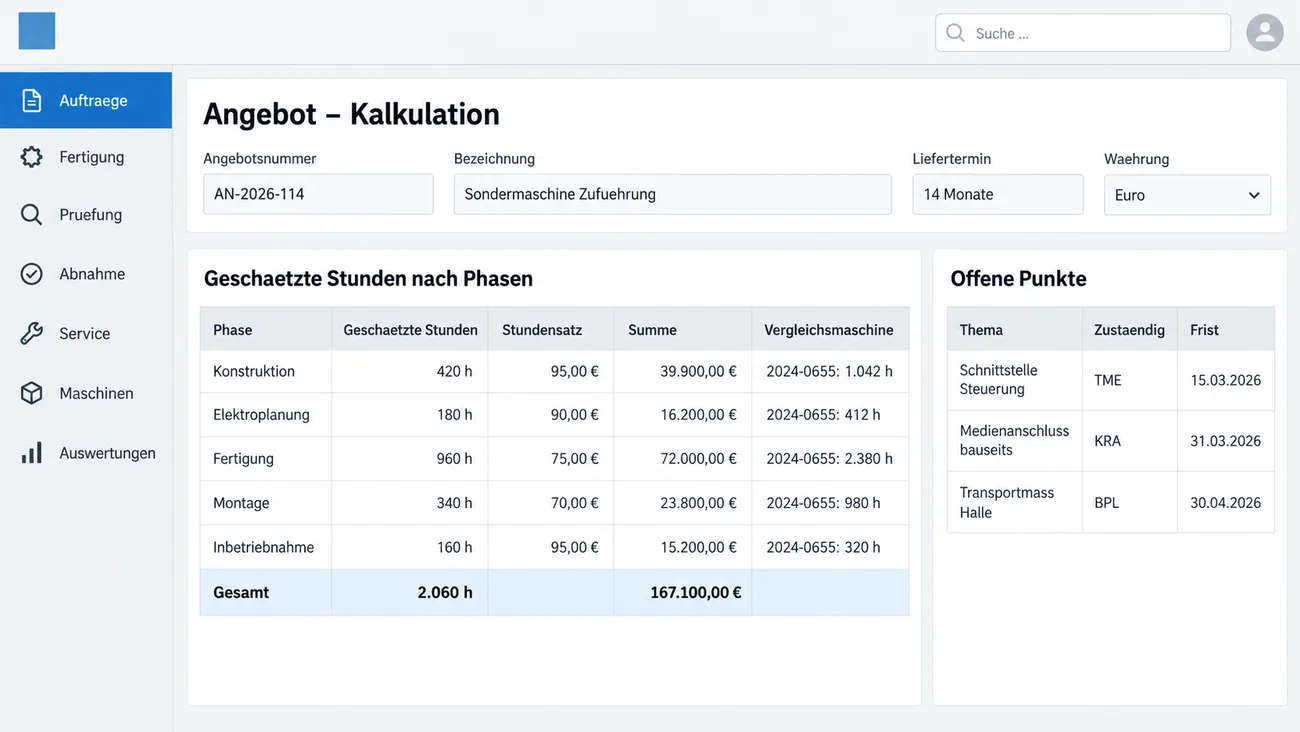 Maske: Angebotskalkulation einer Sondermaschine mit Angebotsnummer, Liefertermin und Währung, der Tabelle der geschätzten Stunden für Konstruktion, Elektroplanung, Fertigung, Montage und Inbetriebnahme mit Stundensatz, Summe und Stunden einer Vergleichsmaschine, der Gesamtzeile mit 2.060 Stunden und den offenen Punkten Schnittstelle Steuerung, Medienanschluss bauseits und Transportmaß Halle mit Zuständigem und Frist