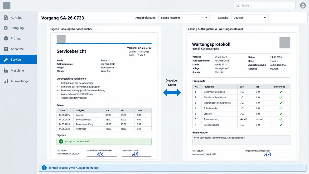 Maske: Ausgabe eines Servicevorgangs mit Auswahl von Ausgabefassung und Sprache, links der eigene Servicebericht mit Kopfdaten, Tätigkeiten, Zeiten, Ergebnis und zwei Unterschriften, rechts dieselben Daten als Wartungsprotokoll nach Vorgabe von Auftraggeber A mit anderer Feldfolge und Prüfpunkttabelle, dazwischen ein Doppelpfeil Dieselben Daten, darunter Einmal erfasst, zwei Ausgaben erzeugt