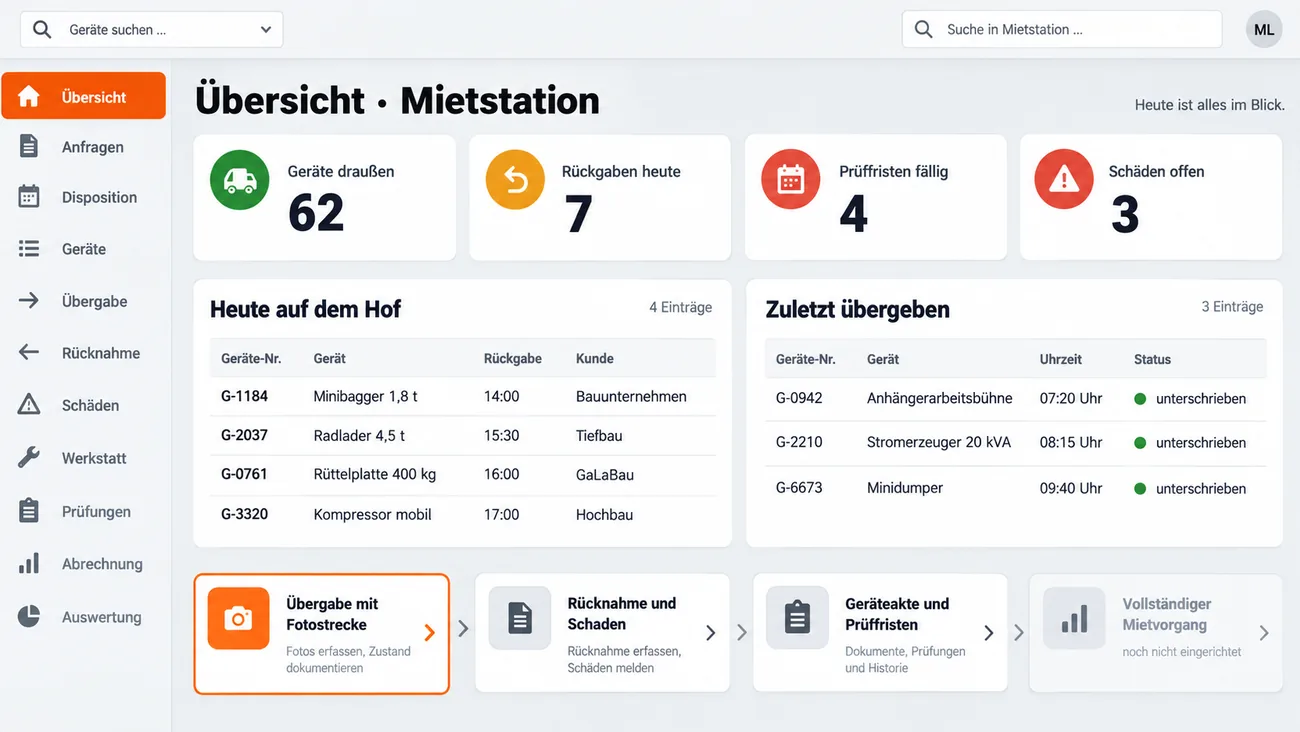 Maske: Startübersicht der Mietstation mit Kennzahlkacheln zu Geräten draußen, Rückgaben heute, fälligen Prüffristen und offenen Schäden, den heute erwarteten Rückgaben, den zuletzt unterschriebenen Übergaben und der Modulleiste von der Übergabe mit Fotostrecke über Rücknahme und Schaden sowie Geräteakte und Prüffristen bis zum noch nicht eingerichteten vollständigen Mietvorgang, die Übergabe als aktiv markiert