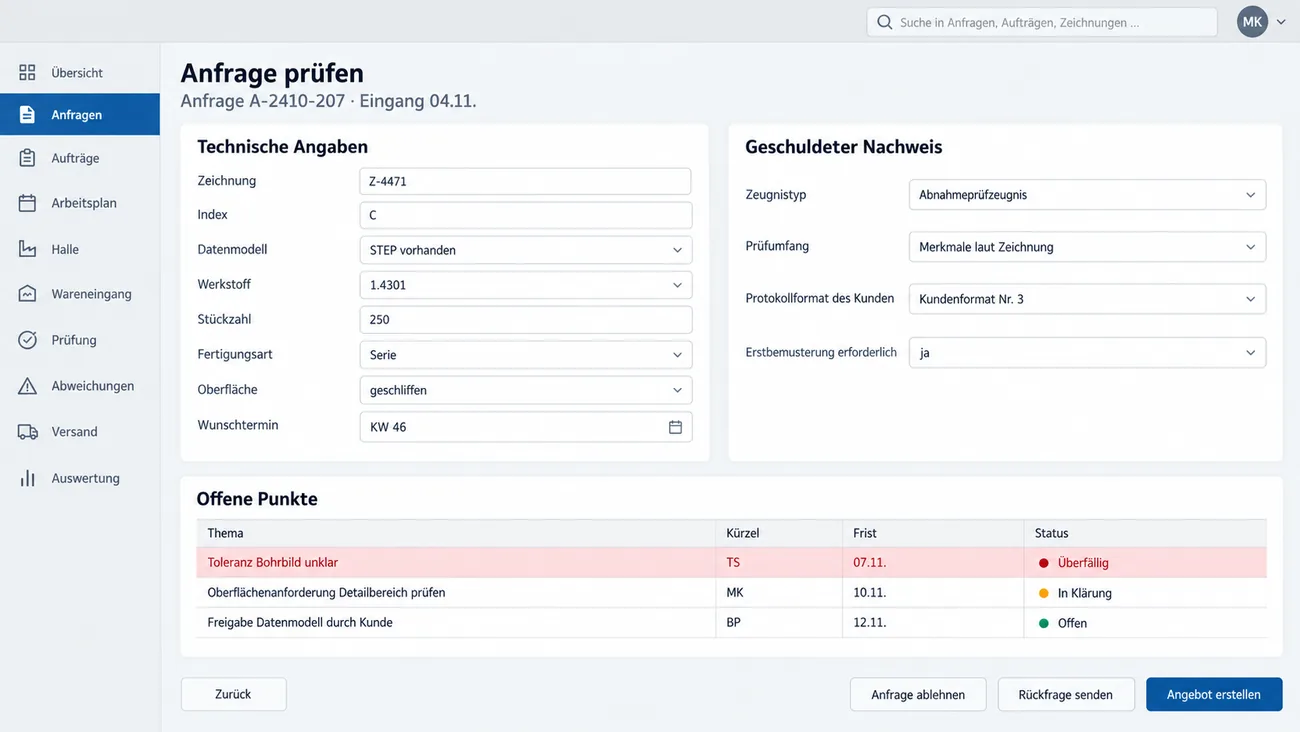 Maske: Anfrage prüfen mit den technischen Angaben Zeichnung, Index, Datenmodell, Werkstoff, Stückzahl, Fertigungsart, Oberfläche und Wunschtermin, der Spalte Geschuldeter Nachweis mit Zeugnistyp Abnahmeprüfzeugnis, Prüfumfang laut Zeichnung, Protokollformat des Kunden und erforderlicher Erstbemusterung, der Liste offener Punkte mit Kürzel, Frist und Status, einer davon rot als überfällig markiert, und den Schaltflächen Rückfrage senden und Angebot erstellen