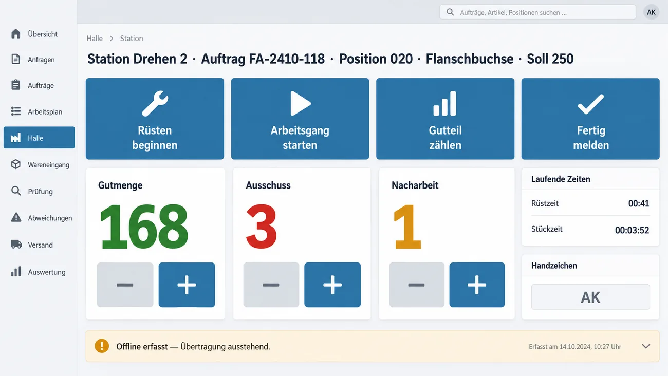 Maske: Stationsansicht Drehen 2 für eine Flanschbuchse mit Soll 250 und vier großen Schaltflächen Rüsten beginnen, Arbeitsgang starten, Gutteil zählen und Fertig melden, großen Zählern für Gutmenge 168, Ausschuss 3 und Nacharbeit 1 mit Plus- und Minusflächen, den laufenden Rüst- und Stückzeiten, dem Handzeichen und dem Hinweis Offline erfasst, Übertragung ausstehend