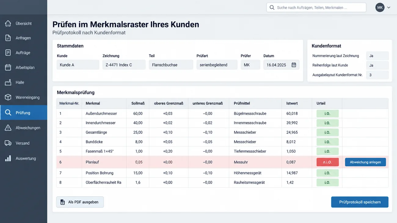 Maske: Prüfprotokoll nach Kundenformat für eine Flanschbuchse mit Kunde, Zeichnung und Index, Prüfart serienbegleitend, Prüfer und Datum, dem Kasten Kundenformat mit Nummerierung laut Zeichnung, Reihenfolge laut Kunde und Ausgabelayout, der Merkmalsprüfung mit acht Merkmalen samt Sollmaß, oberem und unterem Grenzmaß, Prüfmittel, Istwert und Urteil, der Planlauf rot als n.i.O. markiert mit der Schaltfläche Abweichung anlegen