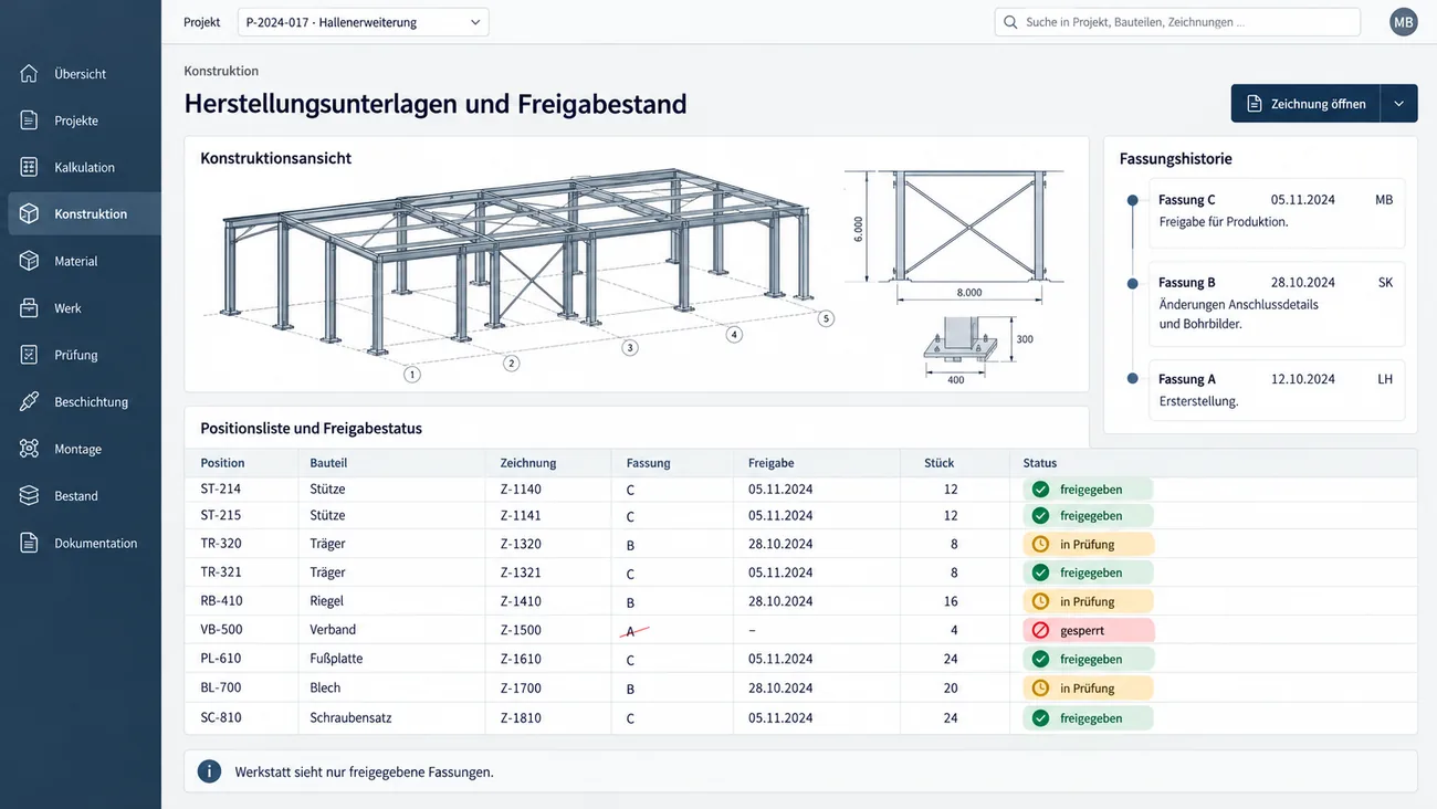 Maske: Herstellungsunterlagen und Freigabestand mit der Konstruktionsansicht des Hallentragwerks samt Rahmen- und Fußplattendetail, der Positionsliste aus Position, Bauteil, Zeichnung, Fassung, Freigabedatum und Stückzahl mit den Status freigegeben, in Prüfung und gesperrt samt durchgestrichener Fassung, der Fassungshistorie mit drei Fassungen, Datum und Kürzel und dem Hinweis, dass die Werkstatt nur freigegebene Fassungen sieht