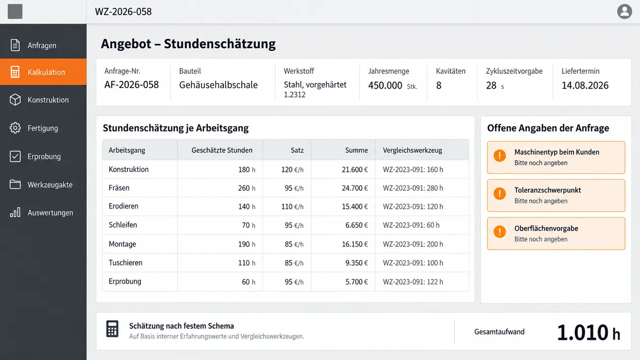 Maske: Angebot mit Stundenschätzung zur Anfrage AF-2026-058 für eine Gehäusehalbschale mit Werkstoff, Jahresmenge 450.000 Stück, acht Kavitäten, Zykluszeitvorgabe 28 s und Liefertermin, der Tabelle je Arbeitsgang von Konstruktion bis Erprobung mit geschätzten Stunden, Satz, Summe und Vergleichswerten eines früheren Werkzeugs, drei offenen Angaben der Anfrage und dem Gesamtaufwand von 1.010 Stunden nach festem Schema