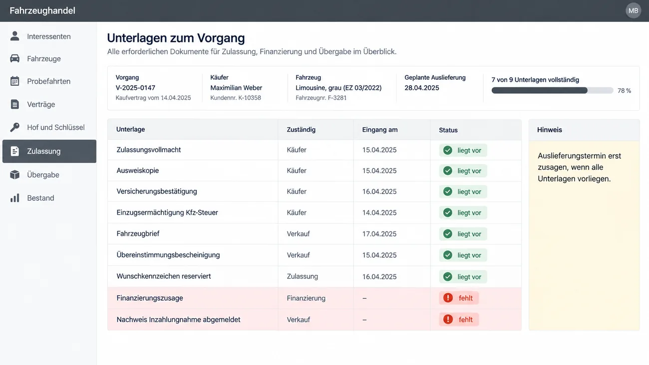 Maske: Unterlagen zum Vorgang mit Vorgangsnummer, Käufer, Fahrzeug und geplanter Auslieferung, dem Fortschrittsbalken 7 von 9 Unterlagen vollständig, der Tabelle mit Zulassungsvollmacht, Ausweiskopie, Versicherungsbestätigung, Einzugsermächtigung Kfz-Steuer, Fahrzeugbrief, Übereinstimmungsbescheinigung und reserviertem Wunschkennzeichen im Status liegt vor, der rot hervorgehobenen fehlenden Finanzierungszusage und dem fehlenden Nachweis über die abgemeldete Inzahlungnahme, jeweils mit Zuständigem und Eingangsdatum, und dem Hinweis, den Auslieferungstermin erst zuzusagen, wenn alle Unterlagen vorliegen
