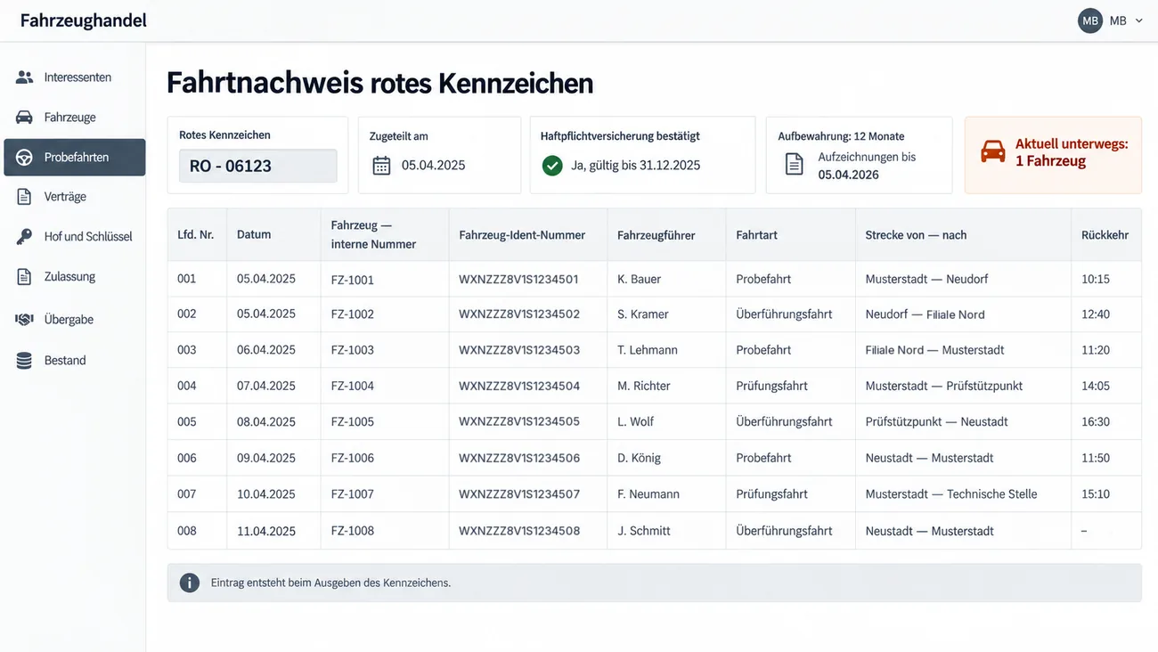 Maske: Fahrtnachweis rotes Kennzeichen mit Kennzeichen, Zuteilungsdatum, bestätigter Haftpflichtversicherung, Aufbewahrung 12 Monate und dem Hinweis Aktuell unterwegs: 1 Fahrzeug, der fortlaufend nummerierten Tabelle mit acht Fahrten samt Datum, interner Nummer, Fahrzeug-Ident-Nummer, Fahrzeugführer, Fahrtart Probefahrt, Überführungsfahrt oder Prüfungsfahrt, Strecke und Rückkehrzeit, bei der letzten Fahrt noch offen, und der Statuszeile Eintrag entsteht beim Ausgeben des Kennzeichens