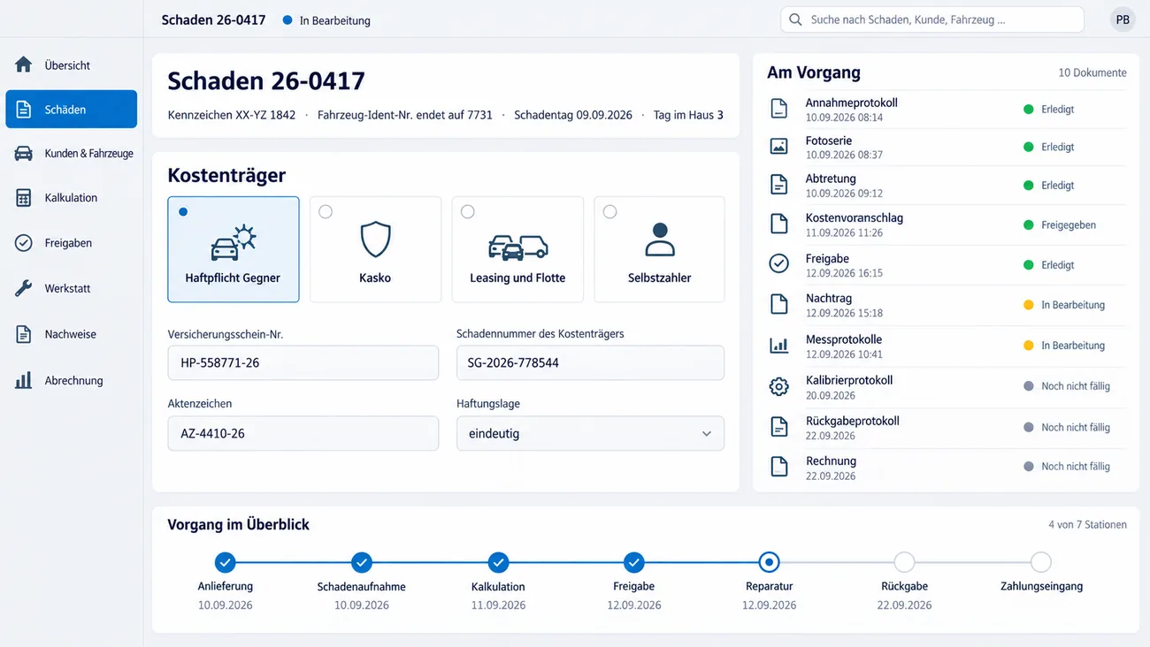 Maske: Schadenakte 26-0417 mit Kennzeichen, Endziffern der Fahrzeug-Ident-Nummer, Schadentag 09.09.2026 und Tag im Haus 3, der Auswahl Kostenträger mit Haftpflicht Gegner gewählt vor Kasko, Leasing und Flotte und Selbstzahler, den Feldern Versicherungsschein-Nummer, Schadennummer des Kostenträgers, Aktenzeichen und Haftungslage eindeutig, der Spalte Am Vorgang mit zehn Dokumenten von Annahmeprotokoll über Abtretung, Kostenvoranschlag, Freigabe und Nachtrag bis Rechnung samt Datum und Status und dem Zeitstrahl von Anlieferung bis Zahlungseingang mit vier erledigten Stationen und der laufenden Reparatur