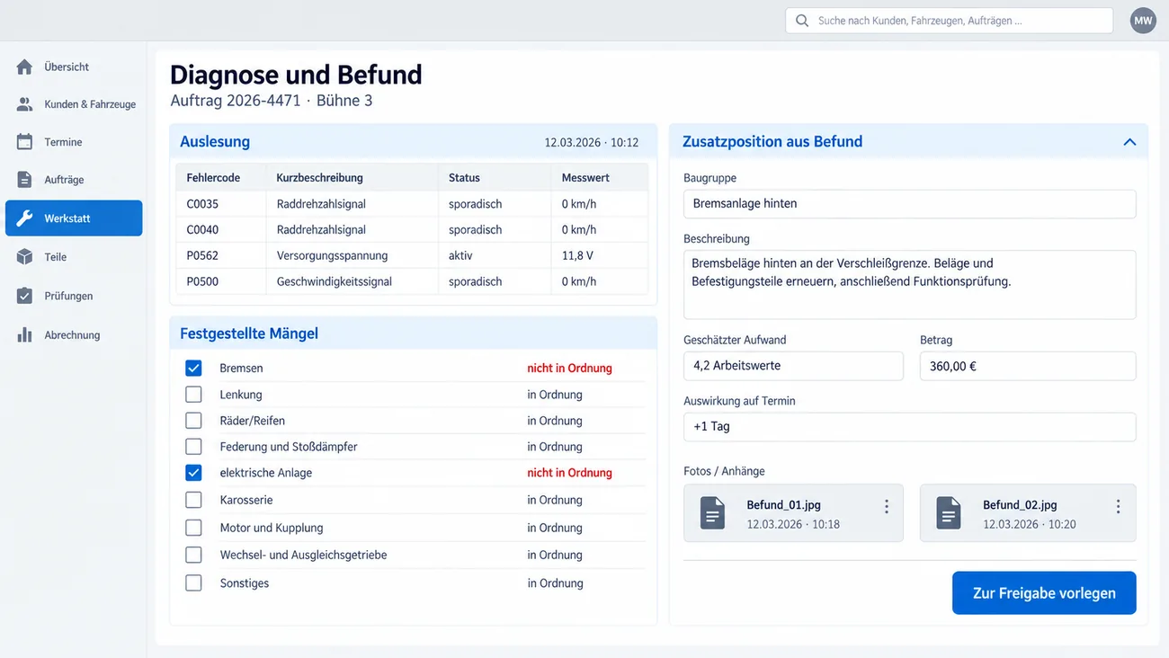 Maske: Diagnose und Befund zu Auftrag 2026-4471 an Bühne 3 mit der Auslesung von vier Fehlercodes samt Kurzbeschreibung, Status und Messwert, der Ankreuzliste Festgestellte Mängel von Bremsen bis Sonstiges, Bremsen und elektrische Anlage als nicht in Ordnung markiert, und der Karte Zusatzposition aus Befund mit Baugruppe Bremsanlage hinten, Beschreibung, 4,2 Arbeitswerten, 360,00 €, einem Tag Terminverschiebung, zwei Fotos und der Schaltfläche Zur Freigabe vorlegen