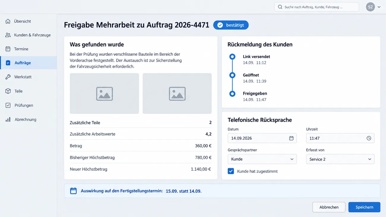 Maske: Freigabe Mehrarbeit zu Auftrag 2026-4471 mit dem Status bestätigt, der Karte Was gefunden wurde mit Beschreibung, zwei Fotoplätzen, zwei zusätzlichen Teilen, 4,2 Arbeitswerten, 360,00 € und dem Höchstbetrag von bisher 780,00 € auf neu 1.140,00 €, dem Verlauf der Kundenrückmeldung von Link versendet über Geöffnet bis Freigegeben um 11:47, dem Block Telefonische Rücksprache mit Datum, Uhrzeit, Gesprächspartner, Erfasser und dem Haken Kunde hat zugestimmt und dem neuen Fertigstellungstermin 15.09. statt 14.09.