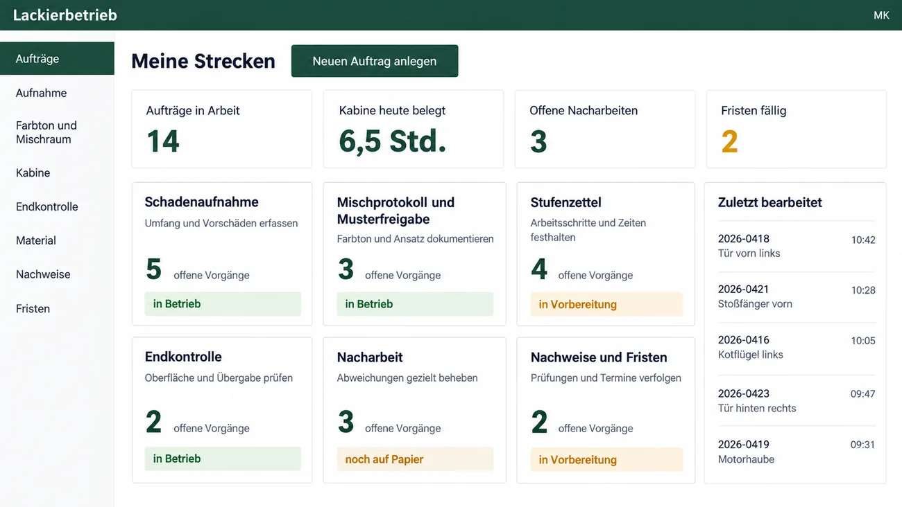 Maske: Startübersicht Meine Strecken mit der Schaltfläche Neuen Auftrag anlegen, den Kennzahlen Aufträge in Arbeit 14, Kabine heute belegt 6,5 Std., Offene Nacharbeiten 3 und Fristen fällig 2, sechs Kacheln für Schadenaufnahme, Mischprotokoll und Musterfreigabe, Stufenzettel, Endkontrolle, Nacharbeit sowie Nachweise und Fristen mit der Zahl offener Vorgänge und dem Status in Betrieb, in Vorbereitung oder noch auf Papier, rechts die Liste Zuletzt bearbeitet mit Auftragsnummer, Bauteil und Uhrzeit