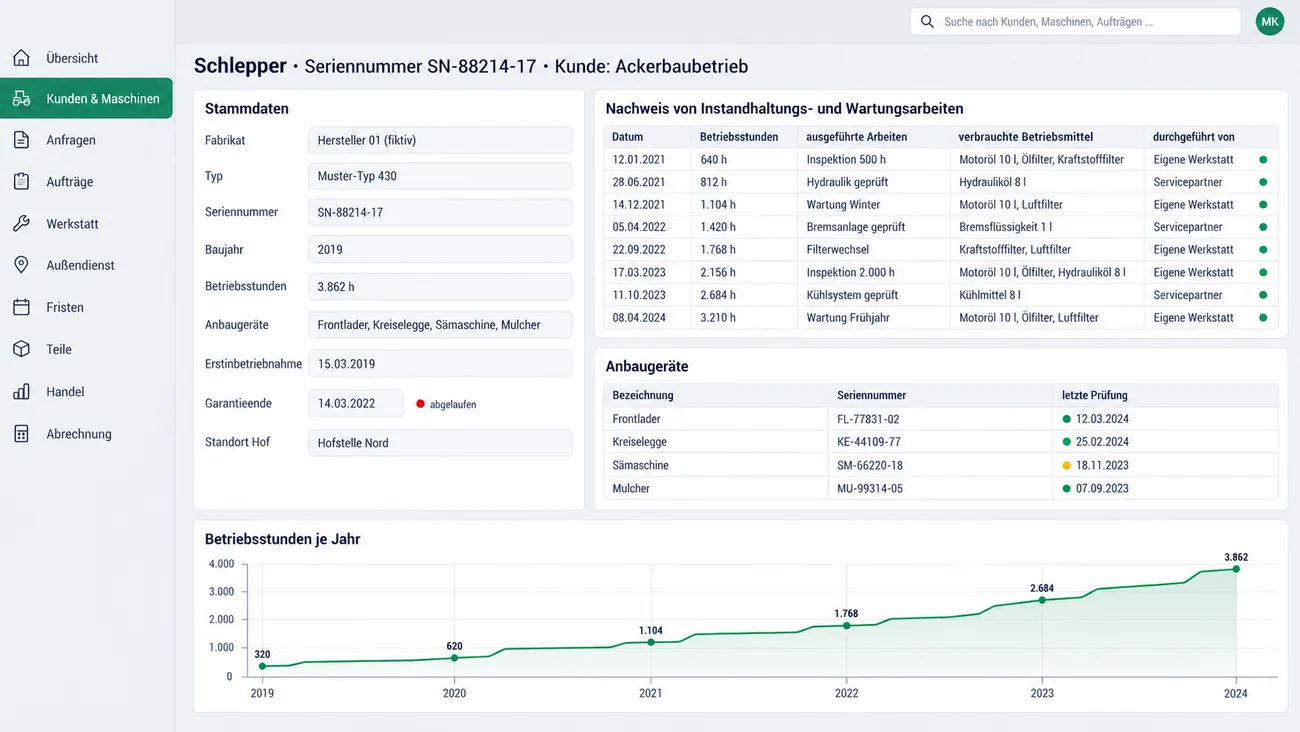 Maske: Maschinenakte eines Schleppers mit Seriennummer und Kunde Ackerbaubetrieb, der Stammdatenkarte mit Fabrikat, Typ, Baujahr 2019, 3.862 Betriebsstunden, Anbaugeräten, Erstinbetriebnahme, abgelaufenem Garantieende und Standort, der Tabelle Nachweis von Instandhaltungs- und Wartungsarbeiten mit acht Einträgen aus Datum, Betriebsstunden, ausgeführten Arbeiten, verbrauchten Betriebsmitteln und Ausführendem, der Karte Anbaugeräte mit Seriennummer und letzter Prüfung und dem Diagramm Betriebsstunden je Jahr von 2019 bis 2024