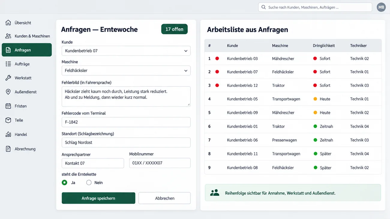 Maske: Anfragen in der Erntewoche mit 17 offenen Anfragen, links das Aufnahmeformular mit Kunde, Maschine, Fehlerbild in Fahrersprache, Fehlercode vom Terminal, Standort als Schlagbezeichnung, Ansprechpartner, Mobilnummer und der Frage, ob die Erntekette steht, rechts die daraus gebildete Arbeitsliste mit neun Zeilen aus Rang, Kunde, Maschine, Dringlichkeit von sofort bis später und zugeteiltem Techniker, unten der Hinweis, dass die Reihenfolge für Annahme, Werkstatt und Außendienst sichtbar ist