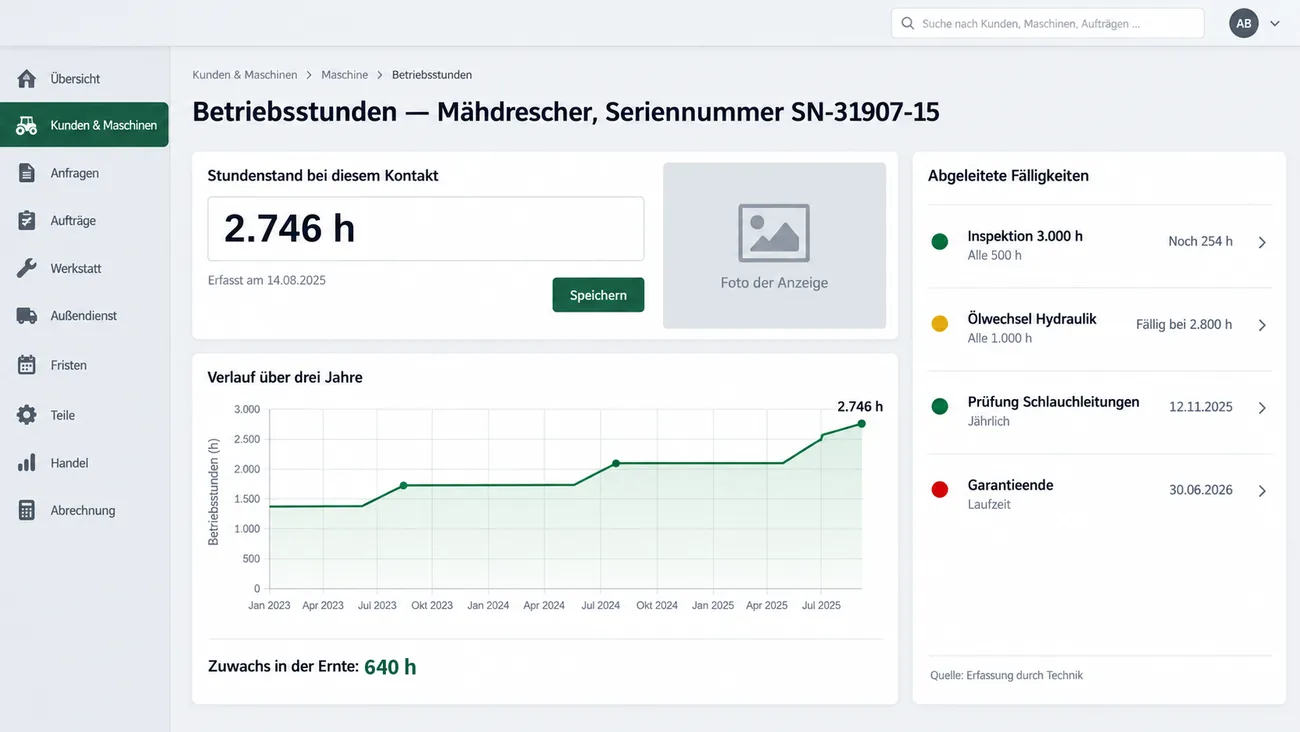 Maske: Betriebsstunden eines Mähdreschers mit dem Stundenstand 2.746 h bei diesem Kontakt, einem Platz für das Foto der Anzeige, dem Verlauf über drei Jahre mit Saisonstufen und flachen Winterabschnitten und einem Zuwachs von 640 h in der Ernte, rechts die abgeleiteten Fälligkeiten Inspektion 3.000 h in noch 254 h, Ölwechsel Hydraulik bei 2.800 h, Prüfung der Schlauchleitungen und Garantieende mit Datum und Statuspunkt, unten die Quelle Erfassung durch Technik