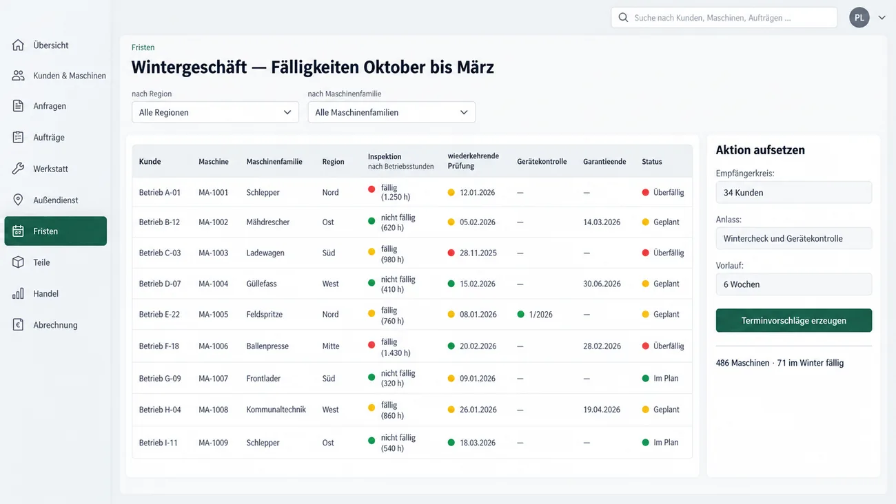 Maske: Wintergeschäft mit den Fälligkeiten von Oktober bis März und Filtern nach Region und Maschinenfamilie, der Tabelle aus Kunde, Maschine, Maschinenfamilie von Schlepper über Mähdrescher, Ladewagen, Güllefass, Feldspritze, Ballenpresse und Frontlader bis Kommunaltechnik, Region, Inspektion nach Betriebsstunden, wiederkehrender Prüfung, Gerätekontrolle für die Feldspritze, Garantieende und Status, rechts die Karte Aktion aufsetzen mit 34 Kunden, dem Anlass Wintercheck und Gerätekontrolle, sechs Wochen Vorlauf und der Schaltfläche Terminvorschläge erzeugen, unten 486 Maschinen, davon 71 im Winter fällig