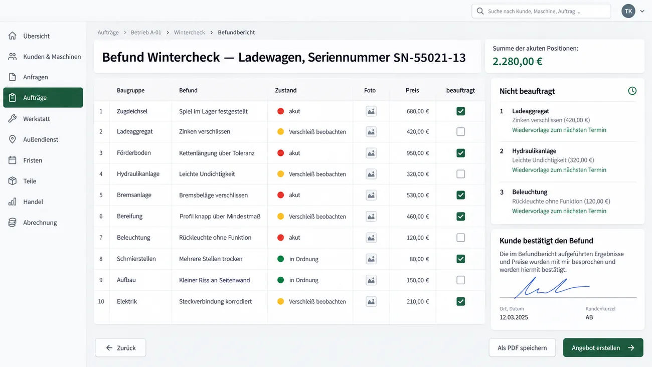 Maske: Befund aus dem Wintercheck eines Ladewagens mit der Summe der akuten Positionen von 2.280,00 Euro, der Tabelle aus Baugruppe, Befund, Zustand in Ordnung, Verschleiß beobachten oder akut, Foto, Preis und beauftragt für zehn Baugruppen von der Zugdeichsel bis zur Elektrik, rechts die Karte Nicht beauftragt mit drei Positionen zur Wiedervorlage beim nächsten Termin und darunter die Bestätigung des Befunds mit Unterschrift des Kunden