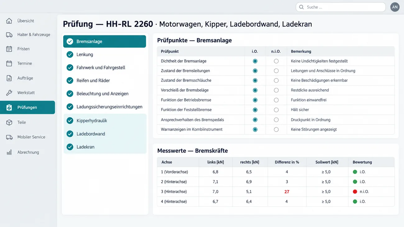 Maske: Prüfung HH-RL 2260, Motorwagen mit Kipper, Ladebordwand und Ladekran, mit der Blockleiste von Bremsanlage, Lenkung, Fahrwerk und Fahrgestell über Reifen und Räder, Beleuchtung und Ladungssicherungseinrichtungen bis zu den eingeblendeten Zusatzblöcken Kipperhydraulik, Ladebordwand und Ladekran, acht Prüfpunkten der Bremsanlage mit i.O. und Bemerkung und der Messwerttabelle Bremskräfte je Achse links und rechts mit Differenz, Sollwert und Bewertung, in der die dritte Achse mit 27 Prozent Differenz als n.i.O. markiert ist