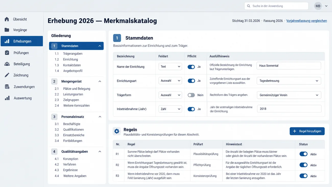 Maske: Erhebung 2026 im Merkmalskatalog mit Stichtag 31.03.2026, Fassung 2026 und Vergleich mit der Vorjahresfassung, der Gliederung Stammdaten, Mengengerüst, Personaleinsatz und Qualitätsangaben mit je vier Unterpunkten, dem geöffneten Abschnitt Stammdaten mit vier Merkmalen samt Feldart Text, Auswahl oder Zahl, Pflichtschalter und Ausfüllhinweis und der Karte Regeln mit einer Plausibilitäts-, einer Pflicht- und einer Konsistenzprüfung, alle aktiv