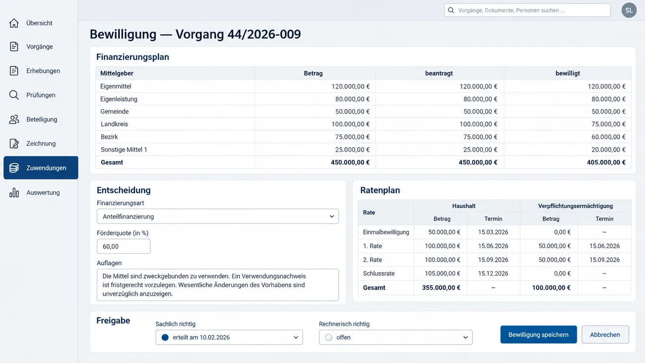 Maske: Bewilligung zu Vorgang 44/2026-009 mit dem Finanzierungsplan über Eigenmittel, Eigenleistung, Gemeinde, Landkreis, Bezirk und sonstige Mittel, je mit Betrag, beantragt und bewilligt, zusammen 450.000,00 € beantragt und 405.000,00 € bewilligt, der Entscheidung mit Anteilfinanzierung, Förderquote 60 % und Auflagen, dem Ratenplan von der Einmalbewilligung bis zur Schlussrate getrennt nach Haushalt und Verpflichtungsermächtigung und der Freigabe mit sachlich richtig erteilt und rechnerisch richtig offen