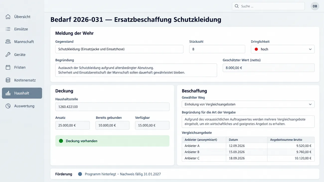 Maske: Bedarf 2026-031 zur Ersatzbeschaffung von Schutzkleidung mit der Meldung der Wehr samt Einsatzjacke und Einsatzhose, Stückzahl 8, Dringlichkeit hoch, Begründung und geschätztem Wert 8.000,00 € netto, der Karte Deckung mit Haushaltsstelle, Ansatz, bereits gebundenen und verfügbaren Mitteln und dem Status Deckung vorhanden, der Karte Beschaffung mit dem Weg Einholung von Vergleichsangeboten, der Begründung für die Art der Vergabe und drei anonymisierten Vergleichsangeboten und der Zeile Förderung mit hinterlegtem Programm und Nachweis fällig 31.01.2027