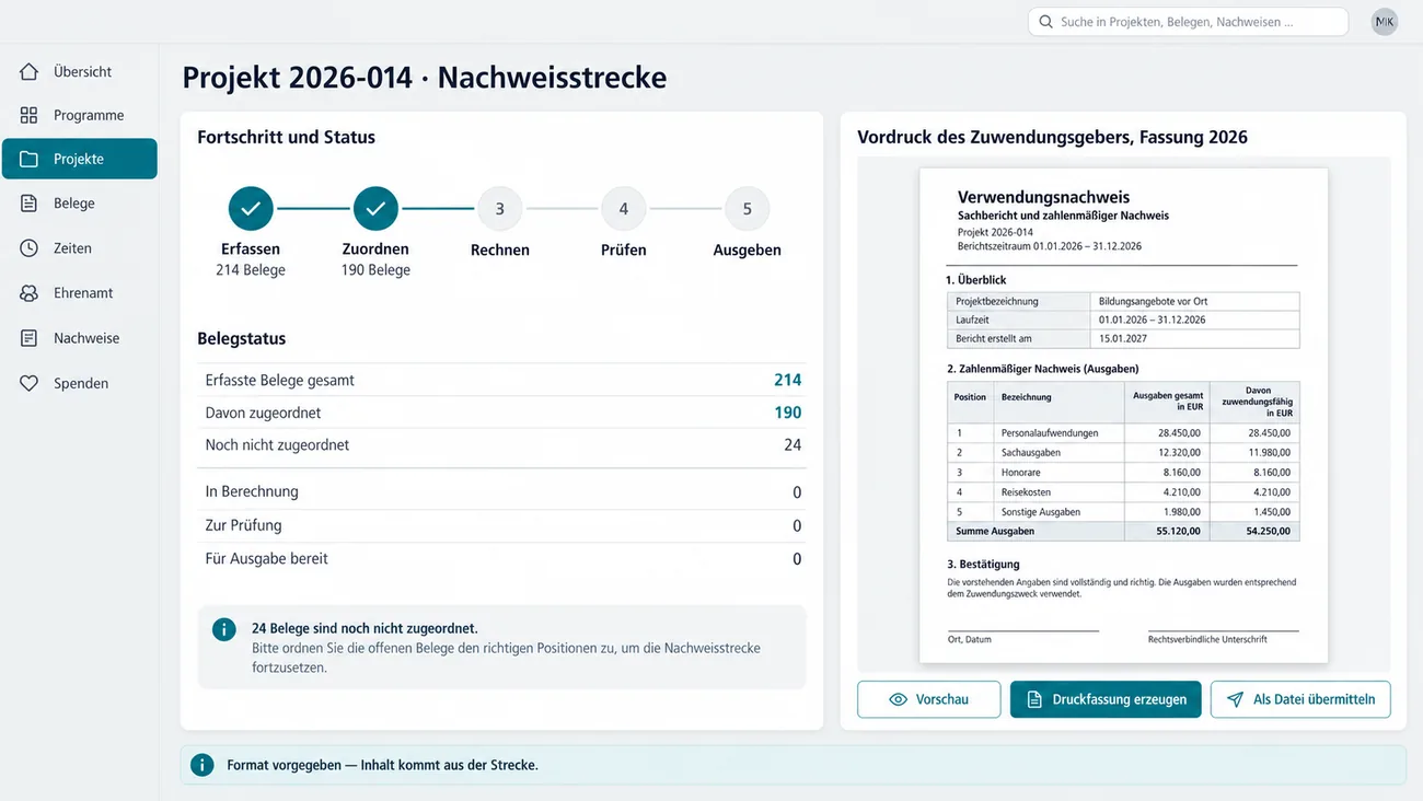 Maske: Nachweisstrecke zu Projekt 2026-014 mit den fünf Stationen Erfassen mit 214 Belegen, Zuordnen mit 190 Belegen, Rechnen, Prüfen und Ausgeben, dem Belegstatus mit 24 noch nicht zugeordneten Belegen, daneben die Vorschau des Vordrucks des Zuwendungsgebers in der Fassung 2026 mit Überblick, zahlenmäßigem Nachweis über fünf Ausgabepositionen, Bestätigung und zwei Unterschriftslinien, darunter die Schaltflächen Vorschau, Druckfassung erzeugen und Als Datei übermitteln und die Hinweiszeile Format vorgegeben, Inhalt kommt aus der Strecke