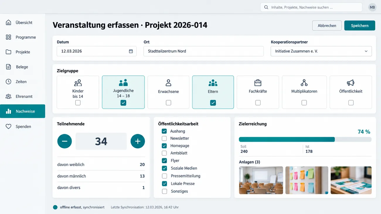 Maske: Veranstaltung erfassen zu Projekt 2026-014 mit Datum 12.03.2026, Ort und Kooperationspartner, sieben großen Zielgruppenkacheln von Kinder bis 14 bis Öffentlichkeit, Jugendliche und Eltern gewählt, dem Zähler Teilnehmende 34 mit großen Plus- und Minusflächen und Aufteilung nach Geschlecht, der Ankreuzliste Öffentlichkeitsarbeit über neun Kanäle von Aushang über Homepage und Flyer bis Sonstiges, fünf davon angekreuzt, der Karte Zielerreichung mit Soll 240, Ist 178 und 74 %, drei Fotos als Anlagen und dem Status offline erfasst, synchronisiert