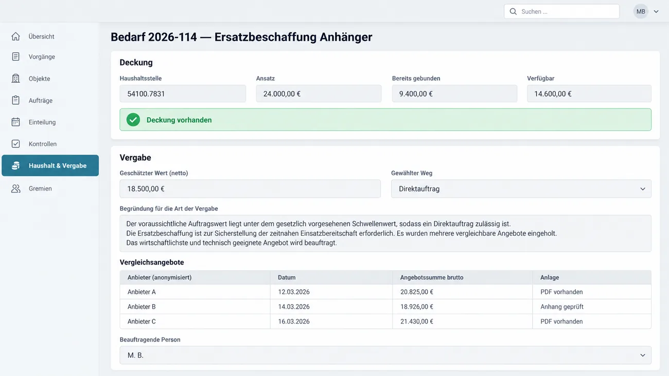 Maske: Bedarf 2026-114 zur Ersatzbeschaffung eines Anhängers mit der Karte Deckung aus Haushaltsstelle, Ansatz 24.000,00 €, bereits gebundenen 9.400,00 € und verfügbaren 14.600,00 € samt grünem Band Deckung vorhanden, dem Abschnitt Vergabe mit geschätztem Wert, Direktauftrag als gewähltem Weg und ausformulierter Begründung, der Tabelle mit drei anonymisierten Vergleichsangeboten nach Datum, Summe und Anlage und der Auswahl der beauftragenden Person