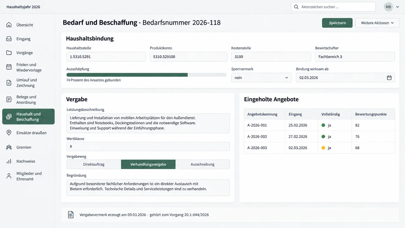 Maske: Bedarf und Beschaffung mit der Haushaltsbindung aus Haushaltsstelle, Produktkonto, Kostenstelle und Bewirtschafter, einem Balken mit 74 Prozent des Ansatzes gebunden, Sperrvermerk und Bindungsdatum, der Vergabe mit Leistungsbeschreibung, Wertklasse, dem gewählten Vergabeweg Verhandlungsvergabe zwischen Direktauftrag und Ausschreibung und einer Begründung, der Tabelle der eingeholten Angebote mit Eingang, Vollständigkeit und Bewertungspunkten und der Zeile zum erzeugten Vergabevermerk