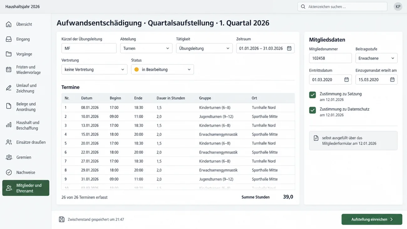 Maske: Quartalsaufstellung der Aufwandsentschädigung für die Übungsleitung einer Turnabteilung mit Zeitraum, Vertretung und Status, der Tabelle der Termine mit Datum, Beginn, Ende, Dauer, Gruppe und Ort, dem Zähler 26 von 26 Terminen erfasst und der Summe der Stunden, daneben die Mitgliedsdaten mit Mitgliedsnummer, Beitragsstufe, Eintrittsdatum, Einzugsmandat und gesetzten Zustimmungen zu Satzung und Datenschutz, vom Mitglied selbst über das Formular ausgefüllt