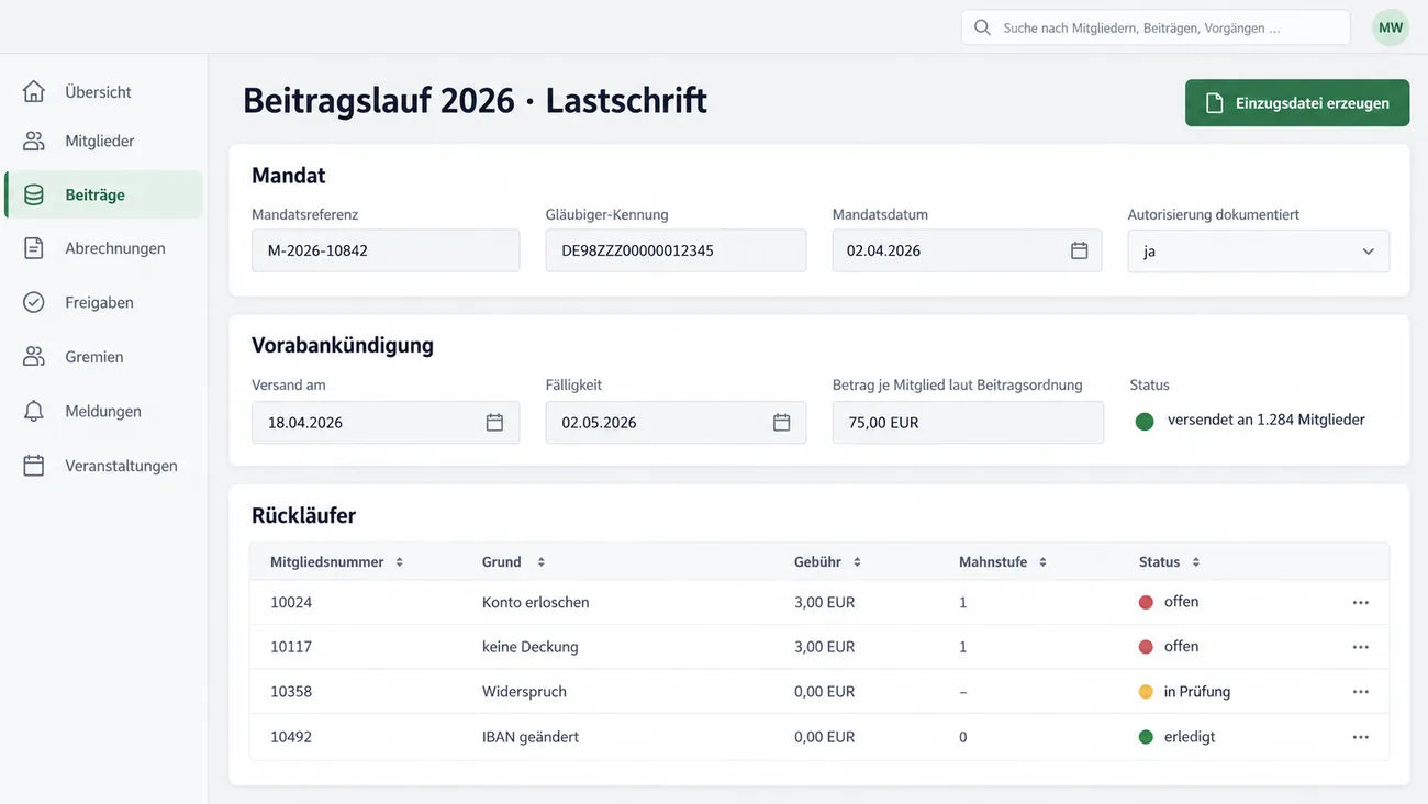 Maske: Beitragslauf 2026 per Lastschrift mit der Karte Mandat aus Mandatsreferenz, Gläubiger-Kennung, Mandatsdatum 02.04.2026 und dokumentierter Autorisierung, der Karte Vorabankündigung mit Versand am 18.04.2026, Fälligkeit am 02.05.2026, Betrag laut Beitragsordnung und dem Status versendet an 1.284 Mitglieder, der Tabelle Rückläufer mit vier Fällen von Konto erloschen über keine Deckung und Widerspruch bis IBAN geändert samt Gebühr, Mahnstufe und Status und der Schaltfläche Einzugsdatei erzeugen