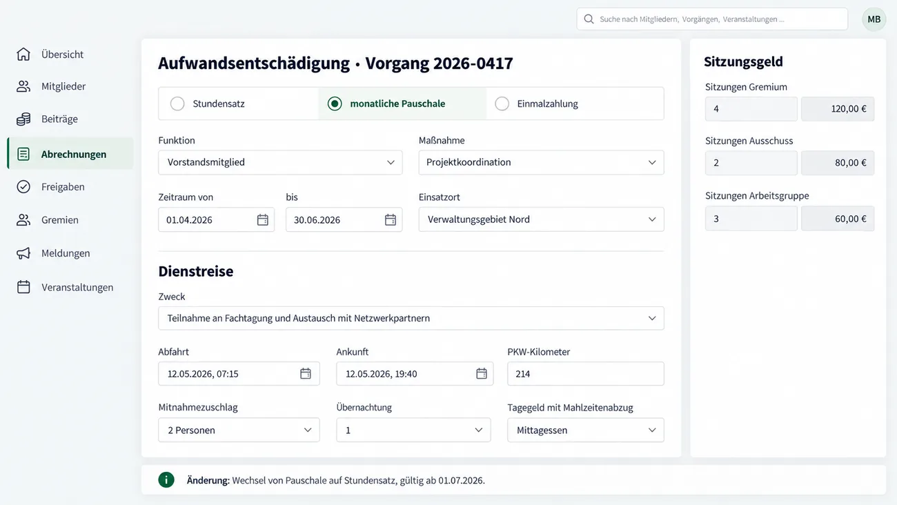 Maske: Aufwandsentschädigung zu Vorgang 2026-0417 mit der Wahl zwischen Stundensatz, monatlicher Pauschale und Einmalzahlung, die Pauschale gewählt, den Feldern Funktion, Maßnahme, Zeitraum vom 01.04. bis 30.06.2026 und Einsatzort, dem Abschnitt Dienstreise mit Zweck, Abfahrt und Ankunft am 12.05.2026 samt Uhrzeit, 214 PKW-Kilometern, Mitnahmezuschlag für 2 Personen, Übernachtung und Tagegeld mit Mahlzeitenabzug, der Karte Sitzungsgeld für Gremium, Ausschuss und Arbeitsgruppe und dem Hinweis auf den Wechsel von der Pauschale auf den Stundensatz ab 01.07.2026