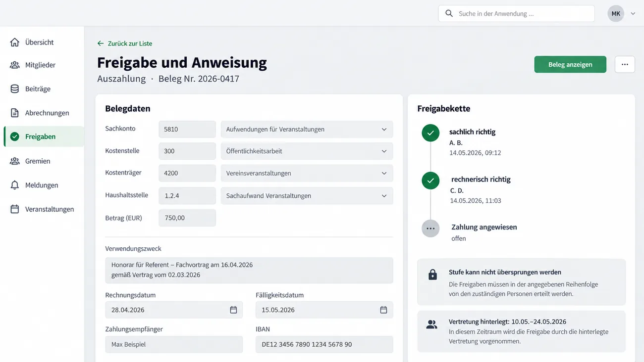 Maske: Freigabe und Anweisung einer Auszahlung zu Beleg Nr. 2026-0417 mit den Belegdaten Sachkonto, Kostenstelle, Kostenträger, Haushaltsstelle, Betrag, Verwendungszweck, Rechnungs- und Fälligkeitsdatum, Zahlungsempfänger und IBAN, der Freigabekette mit sachlich richtig und rechnerisch richtig, beide mit Kürzel, Datum und Uhrzeit erteilt, und Zahlung angewiesen noch offen, dem gesperrten Hinweis Stufe kann nicht übersprungen werden und der hinterlegten Vertretung vom 10.05. bis 24.05.2026