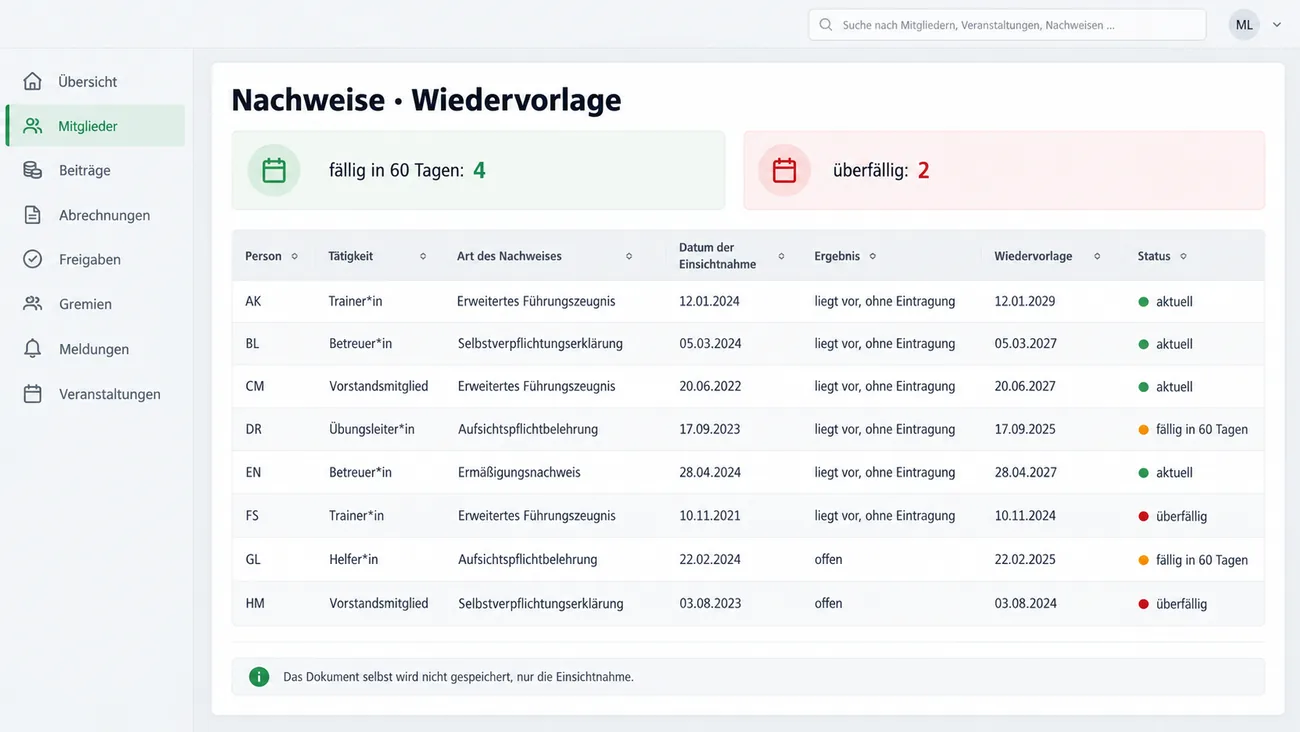 Maske: Nachweise und Wiedervorlage mit den Kacheln fällig in 60 Tagen und überfällig, einer Tabelle aus acht Einträgen mit Personenkürzel, Tätigkeit, Art des Nachweises von erweitertem Führungszeugnis über Selbstverpflichtungserklärung und Aufsichtspflichtbelehrung bis Ermäßigungsnachweis, Datum der Einsichtnahme, Ergebnis „liegt vor, ohne Eintragung“ oder offen, Wiedervorlage und farbigem Status und dem Hinweis, dass nur die Einsichtnahme gespeichert wird, nicht das Dokument selbst