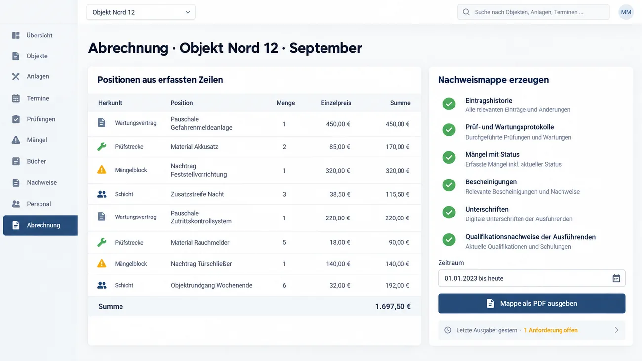 Maske: Abrechnung eines Objekts für September mit den Positionen aus erfassten Zeilen, je mit Herkunft aus Wartungsvertrag, Prüfstrecke, Mängelblock oder Schicht, Menge, Einzelpreis und Summe, daneben die Nachweismappe mit Eintragshistorie, Prüf- und Wartungsprotokollen, Mängeln mit Status, Bescheinigungen, Unterschriften und Qualifikationsnachweisen der Ausführenden, dem Zeitraum ab 01.01.2023 und der Schaltfläche Mappe als PDF ausgeben