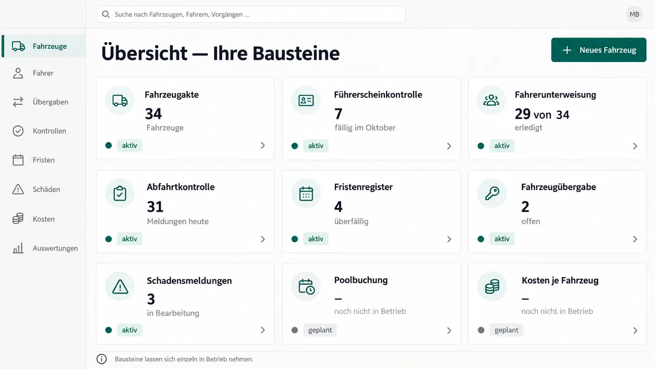 Maske: Übersicht Ihre Bausteine mit neun Kacheln samt Kennzahl und Status, Fahrzeugakte mit 34 Fahrzeugen, Führerscheinkontrolle mit 7 fällig im Oktober, Fahrerunterweisung mit 29 von 34 erledigt, Abfahrtkontrolle mit 31 Meldungen heute, Fristenregister mit 4 überfällig, Fahrzeugübergabe mit 2 offen und Schadensmeldungen mit 3 in Bearbeitung, alle aktiv, dazu Poolbuchung und Kosten je Fahrzeug als geplant und noch nicht in Betrieb, oben rechts die Schaltfläche Neues Fahrzeug und unten der Hinweis Bausteine lassen sich einzeln in Betrieb nehmen